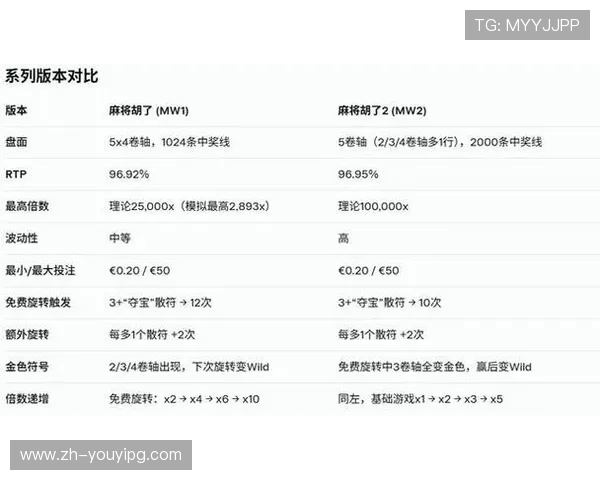pG麻将胡了官网入口最新登录指南，轻松畅玩热门麻将游戏的最佳途径